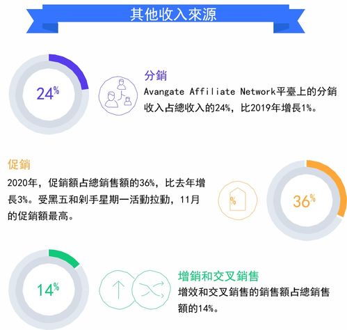 2checkout发布2020年全球数字商务基准研究报告 透视数字商务的未来趋势